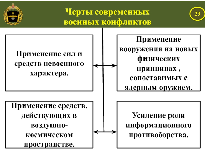 Применение силы в международном праве