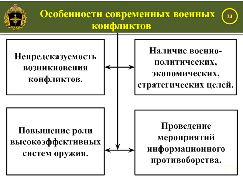 Цель современной экономики