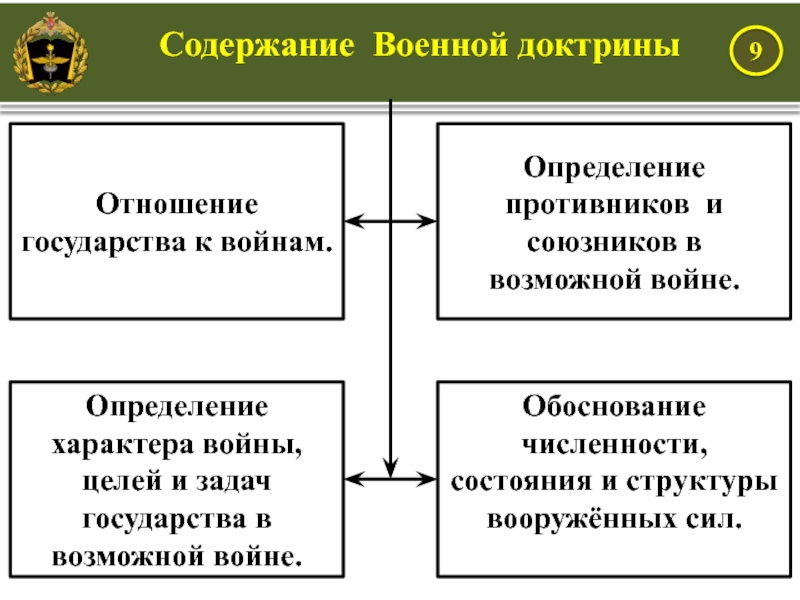 Доктрина государства