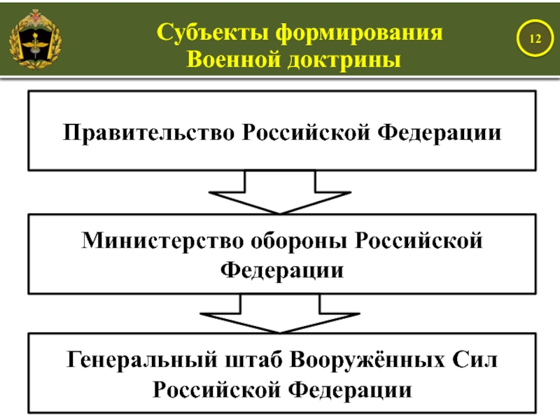 Военная доктрина рф презентация