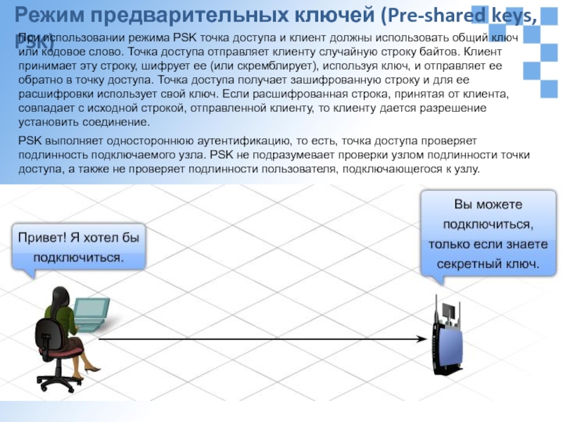 Безопасность wifi презентация