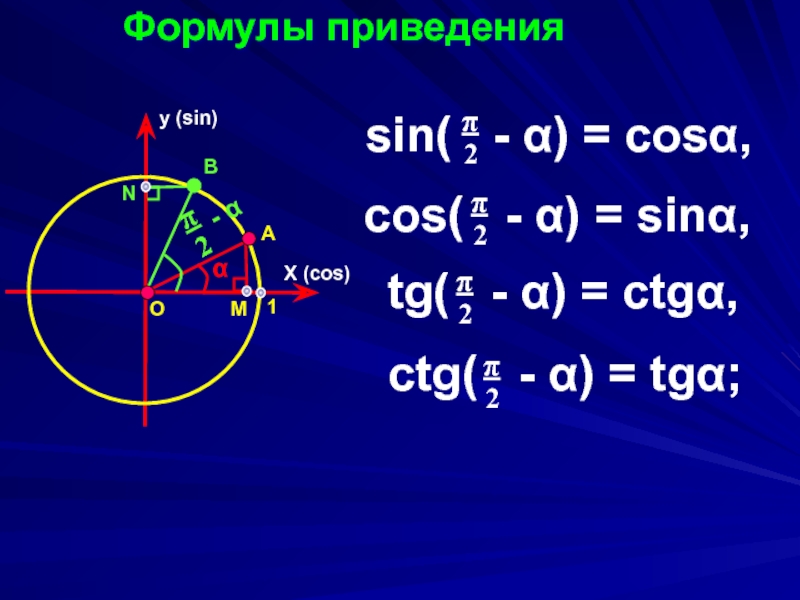 Sin π α cos 3π α. Cos. Sin cos формулы. Формулы приведения sin cos. Тригонометрические формулы sin cos.