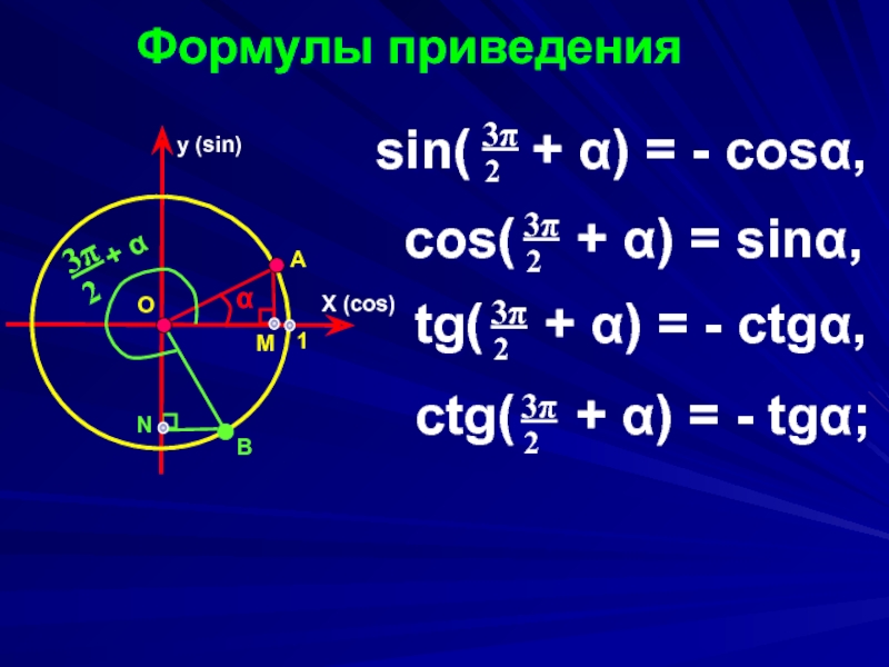Ctg 2п 3. Формулы приведения в тригонометрии cos2x. Формулы приведения sin(x+10). Формула приведения для синуса угла. Формулы приведения в тригонометрии 10 класс.
