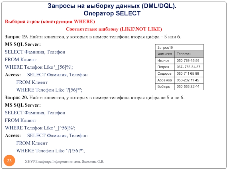 Sql запрос select where. Запрос на выборку. Like в SQL запросе. Запрос на выборку данных SQL. Оператор like в SQL.