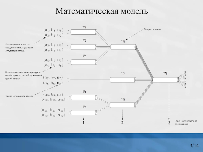 Математическая схема предназначена для