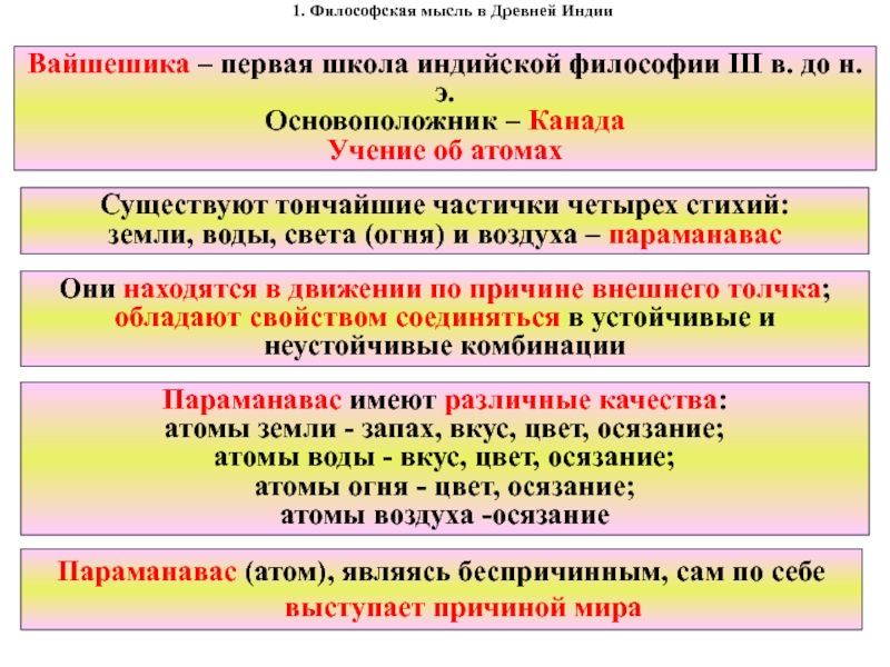 Различные философские школы. Вайшешика школа древней Индии. Вайшешика философия древней Индии. Вайшешика представители школы. Философская школа вайшешика.