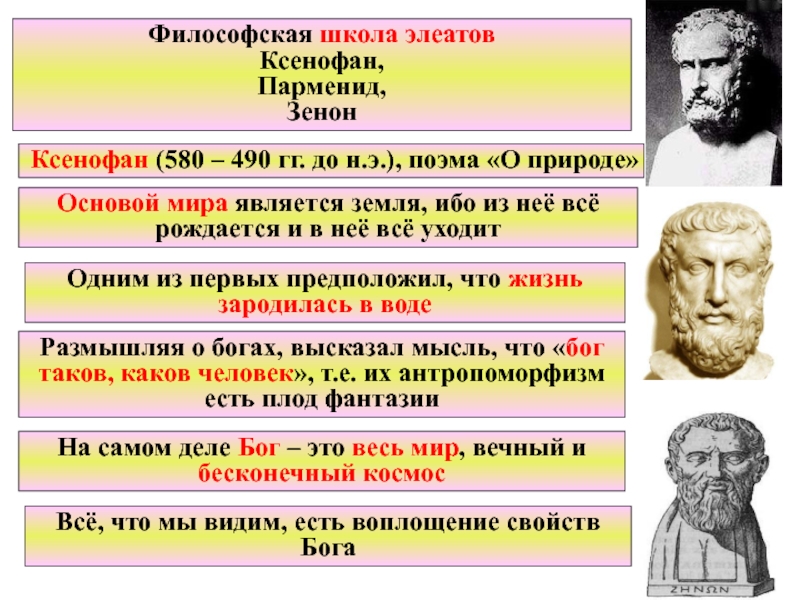 Школы античной философии. Парменид Зенон философская школа. Школа элеатов Парменид Ксенофан Зенон. Элеаты Парменид. Гераклит школа элеатов.