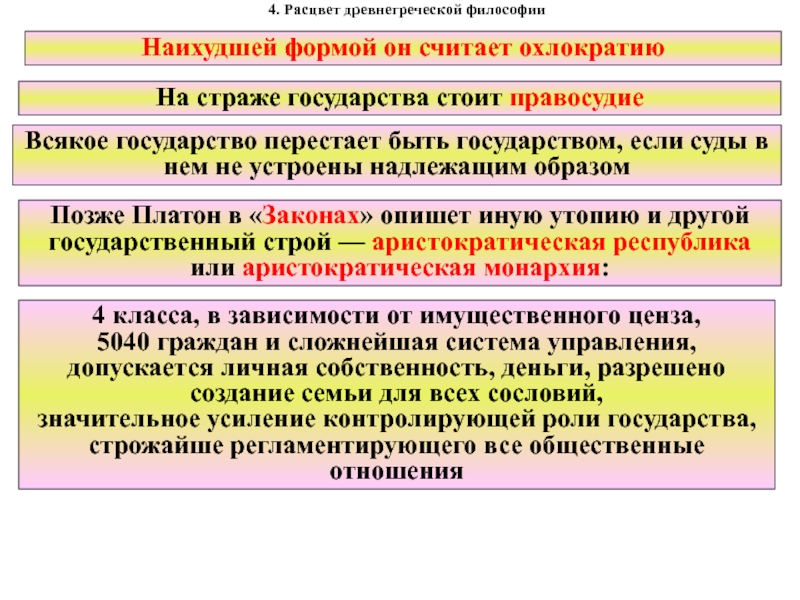 Восточная и античная философия. Охлократия в древней Греции.