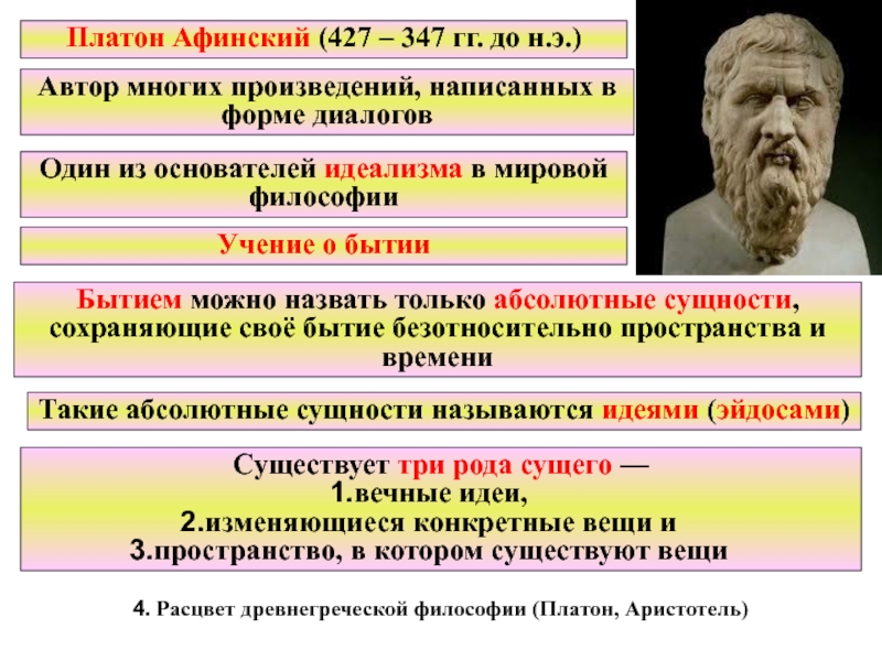 Платон Афинский. Платон (427-347 гг. до н.э.) основные теории. Платон Афинский взгляды. Государство Платона возникновение.