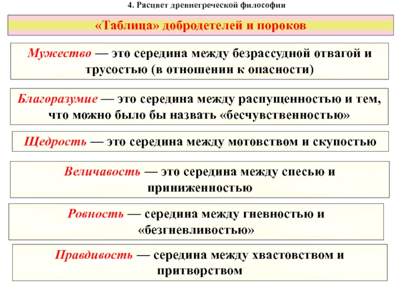 Каково соотношение между. Философия древнего Востока и античности таблица. Расцвет древнегреческой ф. Философия древней Греции таблица. Расцвет древнегреческой философии.