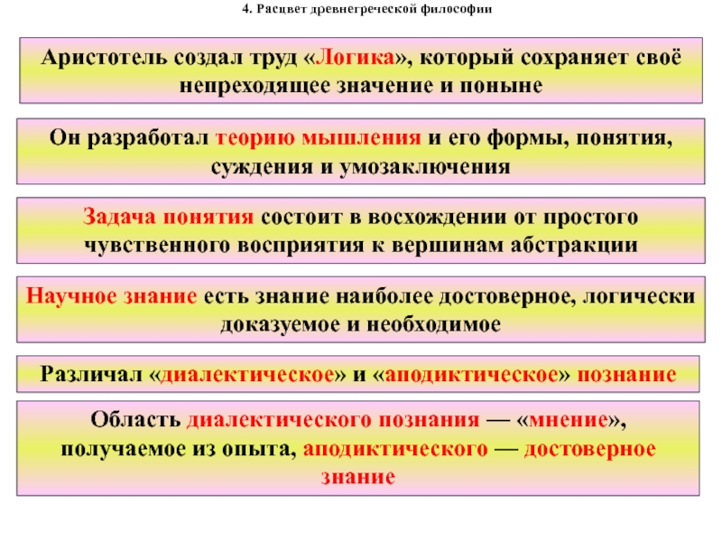 Восточная и античная философия