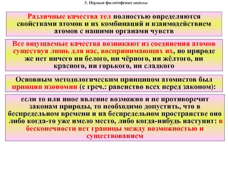 Принципы познания в философии. Школа атомистов философия. Принцип изономии. Школа атомистов проблематика. Школа атомистов философия кратко.