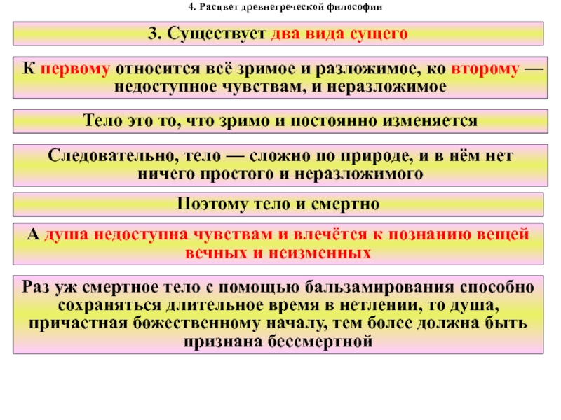 Восточная и античная философия. Какой фактор не относится к расцвету философии в древней Греции 1.