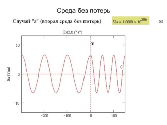 Плоские волны