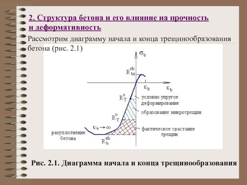 Прочность строения. Влияние структуры бетона на его прочность. Структура бетона и его влияние на прочность и деформативность. Прочность и деформативность бетона. Структура бетона.