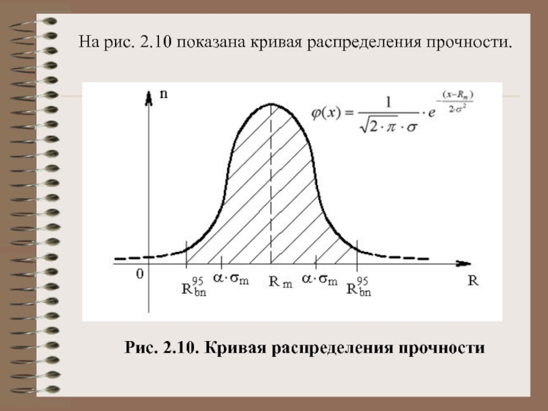 Кривая распределения. Кривая распределения прочности бетона. Кривая распределения Гаусса бетон. Нормальный распределение бетона.