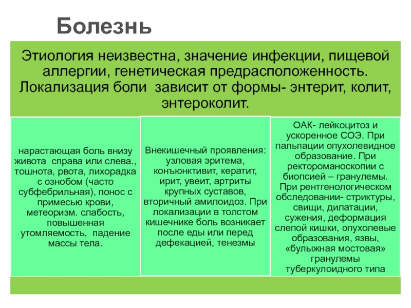 Листья салата при болезни крона