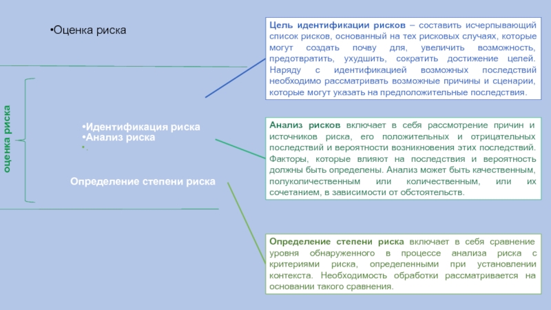 Укажите верный перечень исчерпывающих мероприятий. Цель идентификации. Отождествление целей. Gets анализ презентация. Презентация анализ романа земля к. ЧОНОГО.