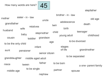 Gate way unit. Vocabulary people