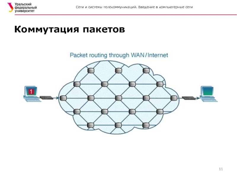 Сеть com. Сети с коммутацией пакетов. Сети и системы телекоммуникаций. Введение в коммутируемые сети. Введение в компьютерный сеть.