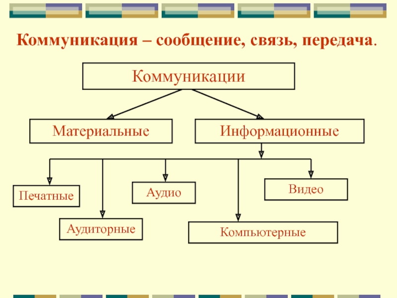 Компьютерные коммуникации в медицине презентация