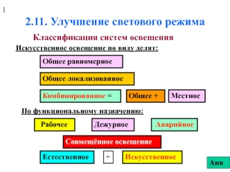 Улучшение светового режима