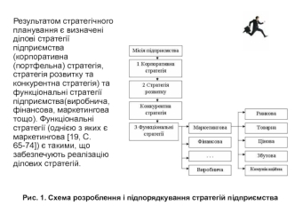 Результат стратегічного планування