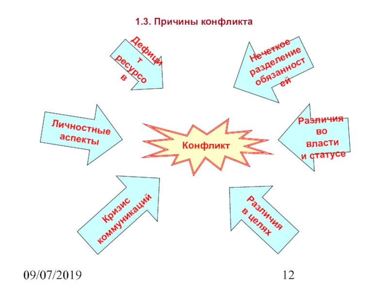 Причинами конфликта становятся