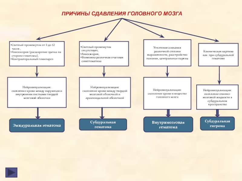 Светлый промежуток при черепно мозговой травме