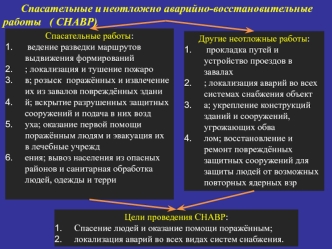 Лекция №16 РБ. Спасательные и неотложно аварийно-восстановительные работы