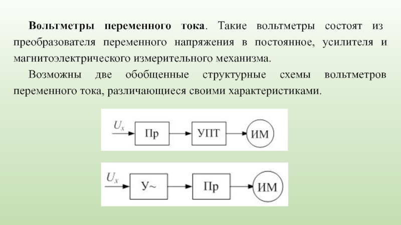 Структурная схема цифрового амперметра