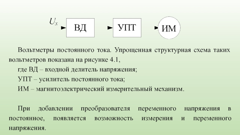 Структурная схема электронного вольтметра постоянного тока