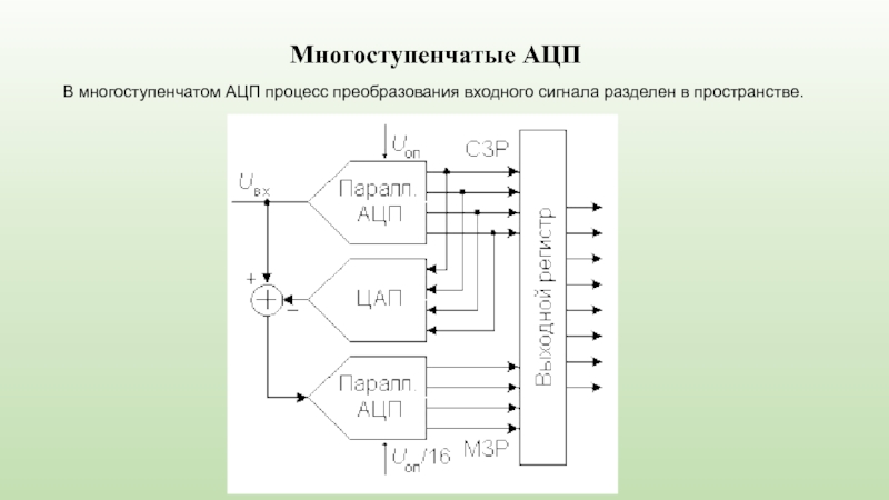 Где должны находиться схемы включения стерилизаторов