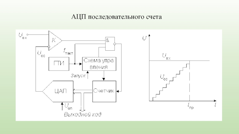 Ацп последовательного приближения схема