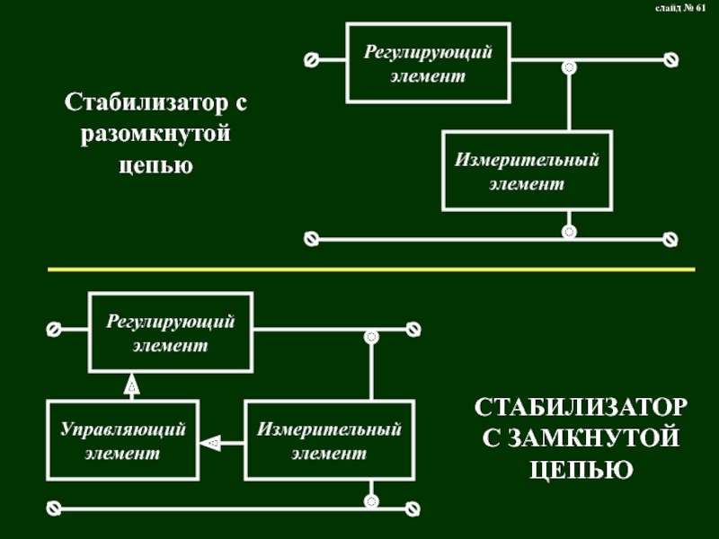 Стабилизаторы напряжения презентация