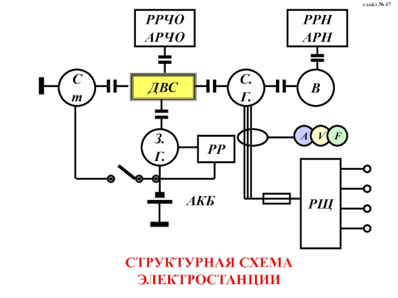 Структурные схемы электростанций