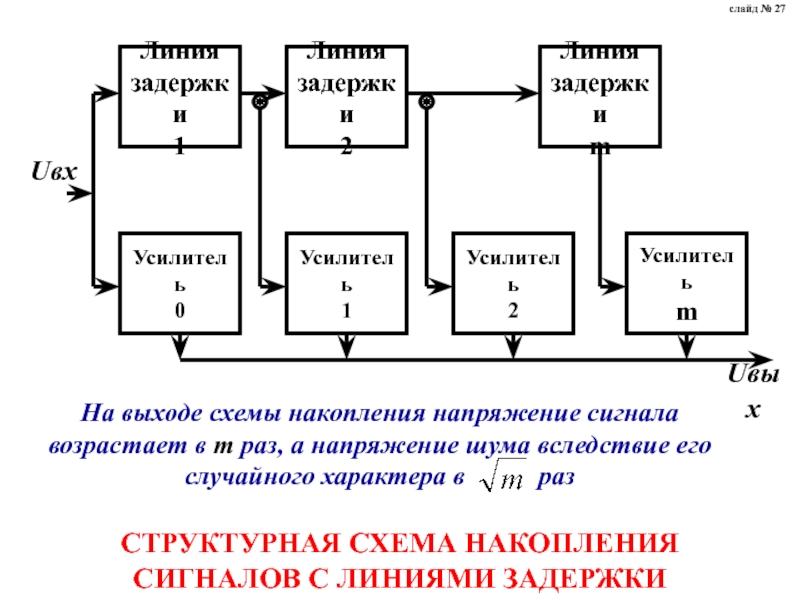 Структурная схема генератора. Структурная схема генератора шума многоканального. Схема накопления. Линия задержки сигнала схема. Схема накопления энергии ЭБУ.