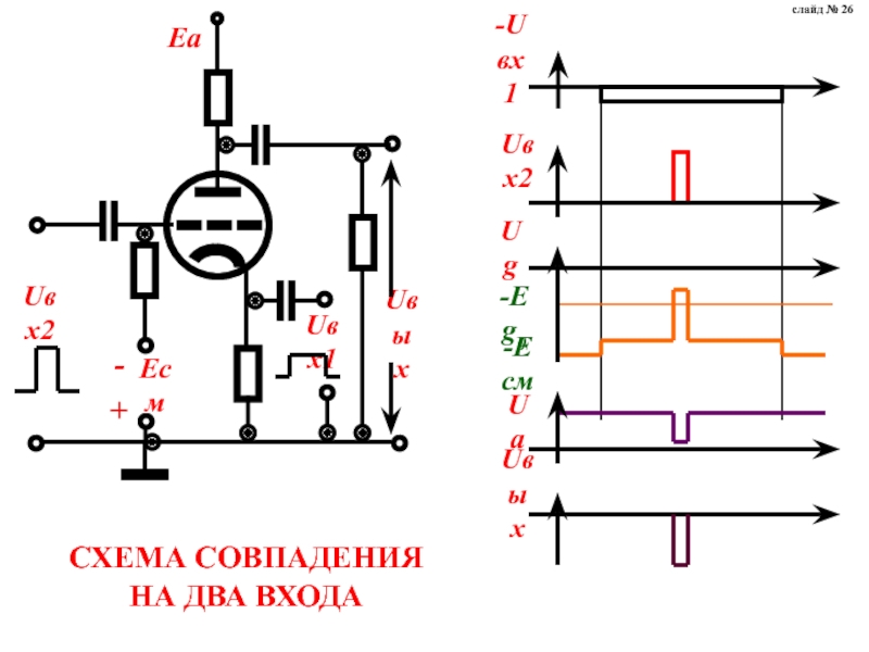 Схема совпадений сигналов