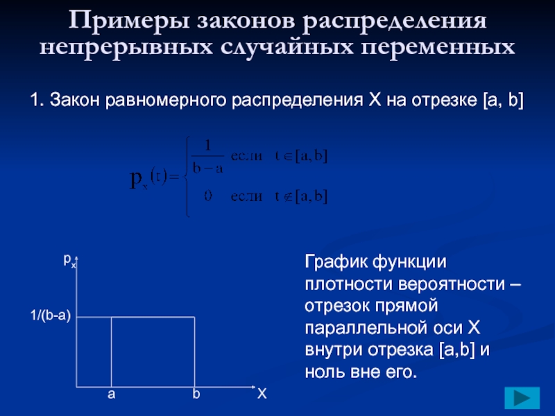 Случайные переменные. Плотность распределения равномерного распределения. Равномерное распределение график функции распределения. Плотность распределения равномерного закона. Плотность вероятности равномерного распределения.