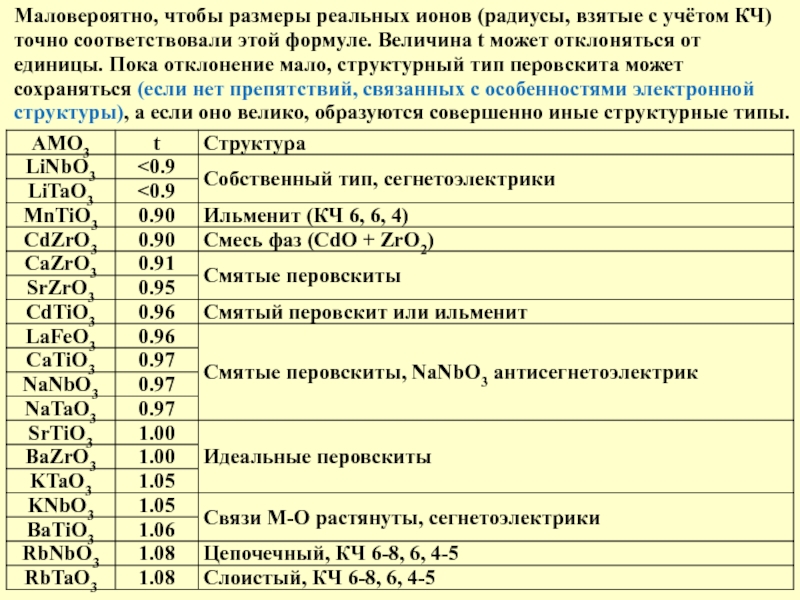 Оквэд 12 расшифровка. Сумма ионных радиусов при КЧ 4. Реальные ионы.