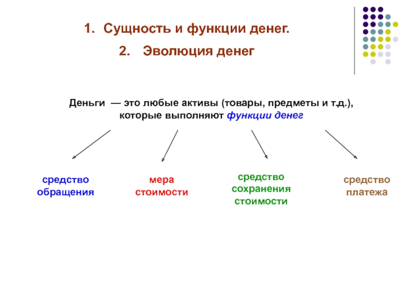 Эволюция форм и видов денег схема