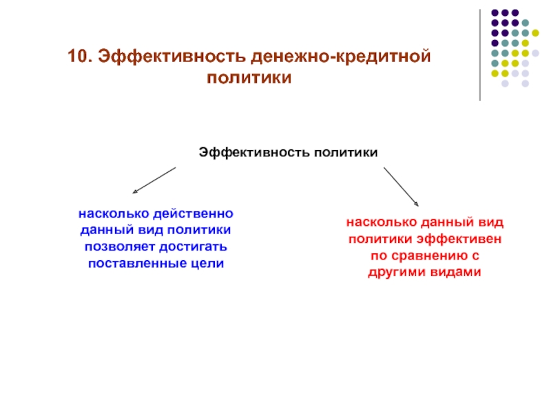 Виды монетарной политики