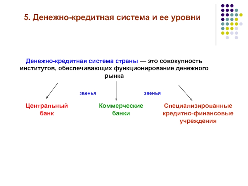 Механизм финансово кредитной системы. Денежно кредитная система. Функции денежно-кредитной системы схема.