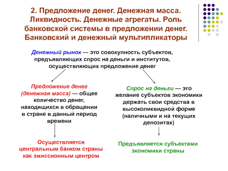 Денежная масса и денежная база конспект