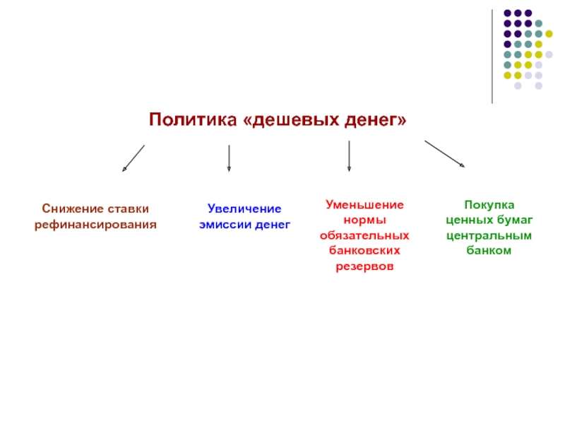 Политика дешевых денег. Политика дешевых денег предполагает. Политика дешевых денег ЦБ. Центральный банк проводит политику дешевых денег для. Инструменты политики дешевых денег.