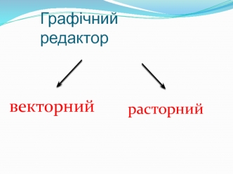 Графічний редактор (векторний, расторний)