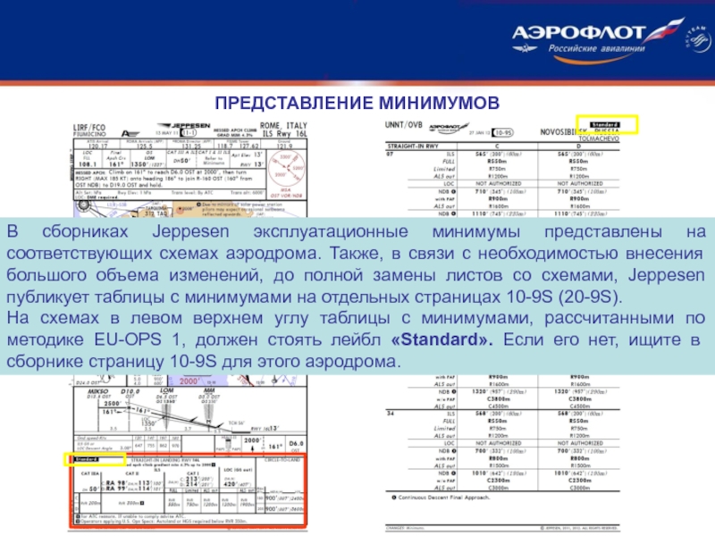 Минимум аэродрома. Эксплуатационные минимумы аэродромов. Минимумы для посадки. Эксплуатационный минимум аэродрома для посадки. Эксплуатационный минимум.