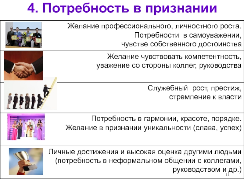 Мотивация профсоюзного членства презентация