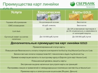 Преимущества карт линейки GOLD