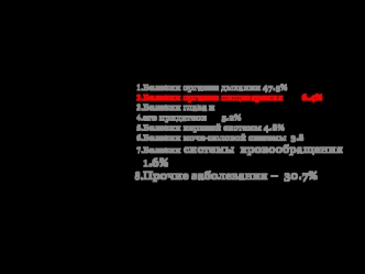 Структура общей заболеваемости в Саратовской области в 2012 году